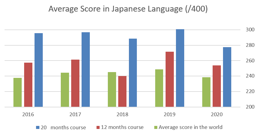 Examination Graph