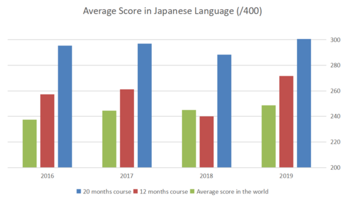 Examination Graph